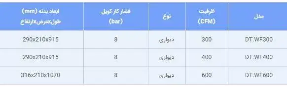 جدول مشخصات فنی فن کویل دماتجهیز سری dt.wf