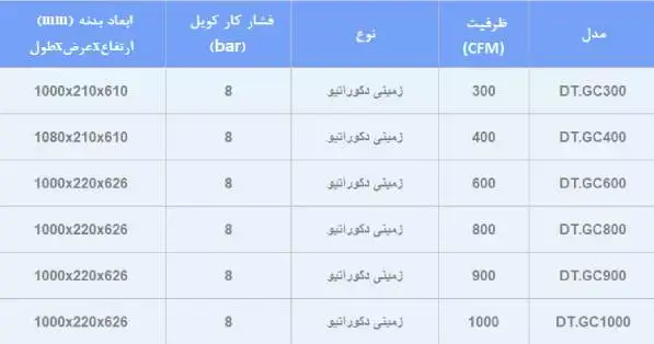 جدول مشخصات فنی فن کویل دماتجهیز سری dt.gc