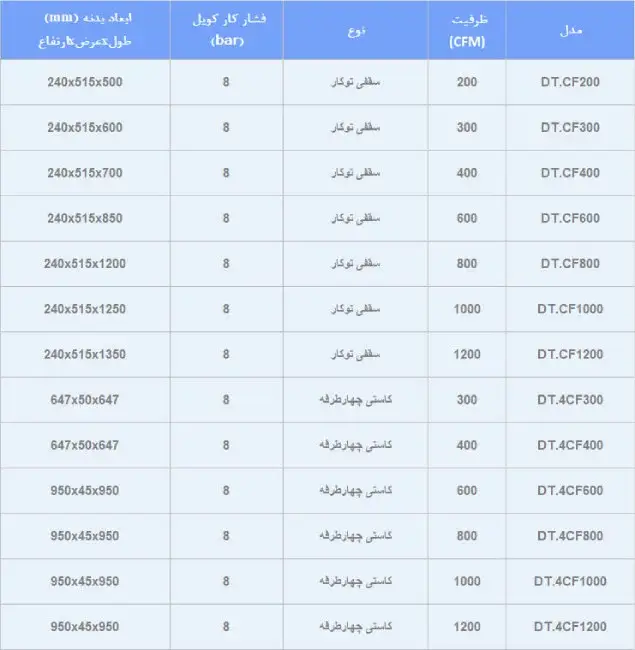 جدول مشخصات فنی فن کویل دماتجهیز سری dt.cf