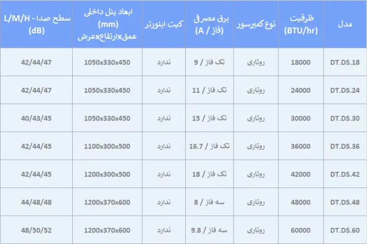 جدول مشخصات فنی داکت اسپلیت دماتجهیز