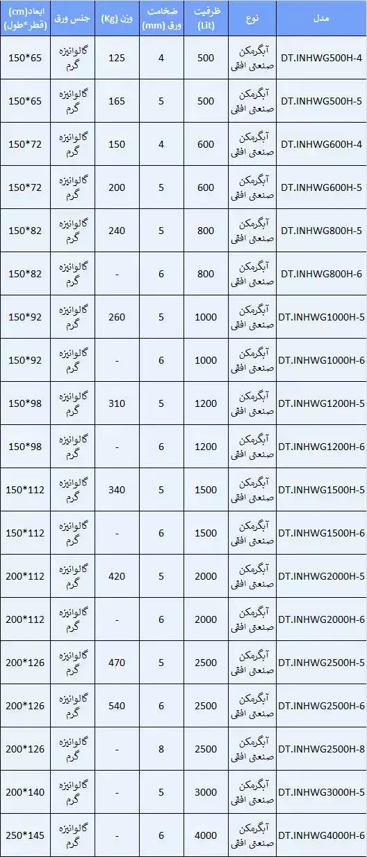 آبگرمکن صنعتی افقی دماتجهیز