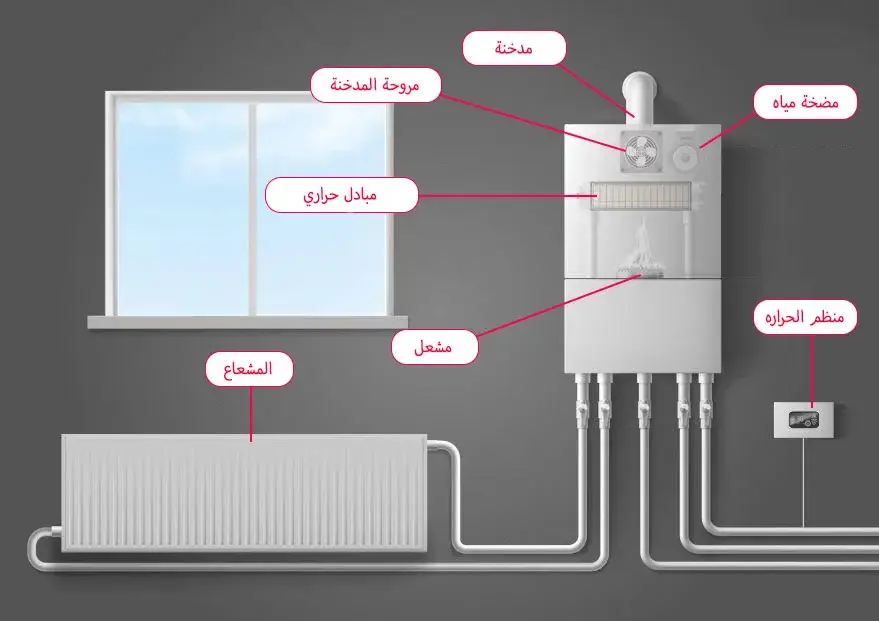 مخطط غلاية التدفئة المركزية