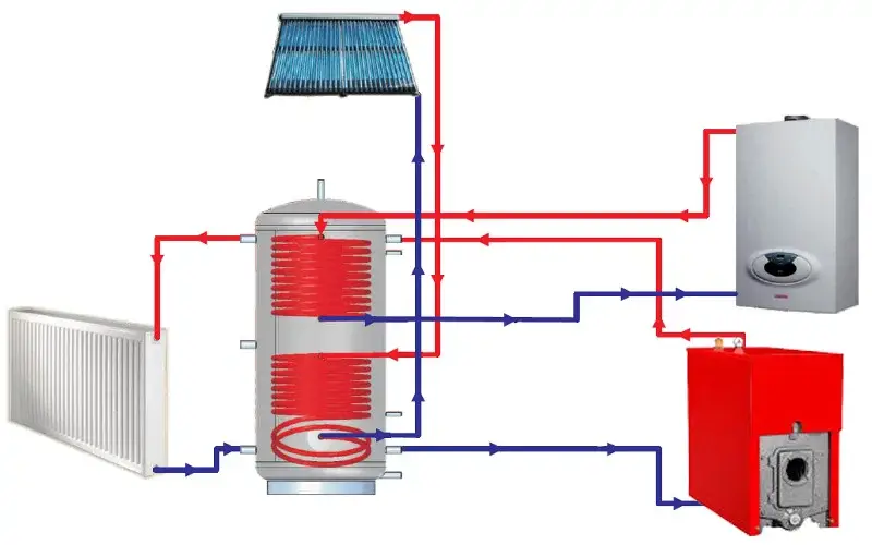 Equipment Required for a Simple Engine Room