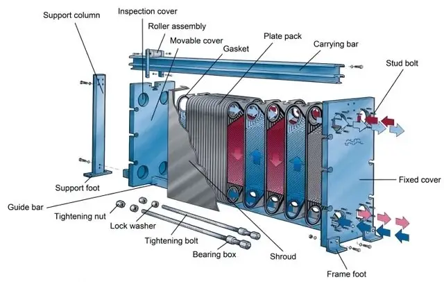 heat exchanger components