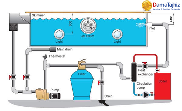 كيفية وضع مبادل حراري في نظام تدفئة حمام السباحة؟