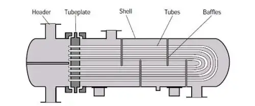 heat exchanger scheme