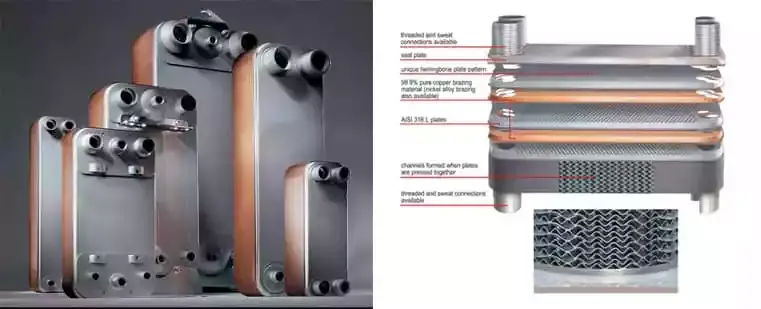 gasketed plate heat exchanger