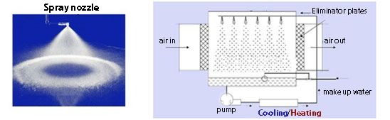 air washer diagram