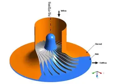 Centrifugal compressor