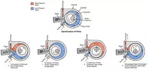 Screw compressor