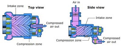 Screw compressors air cooled chiller