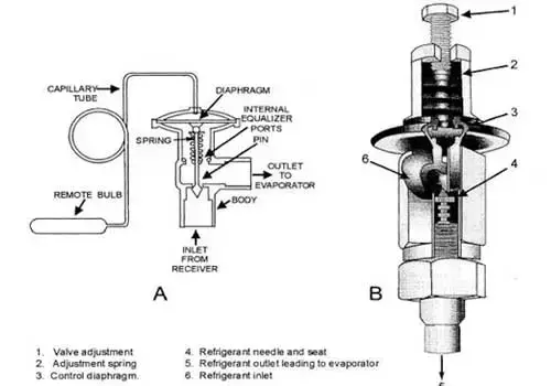 Expansion valve in water cooled chiller circuit