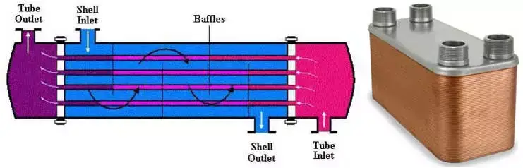 Condenser in water cooled chiller