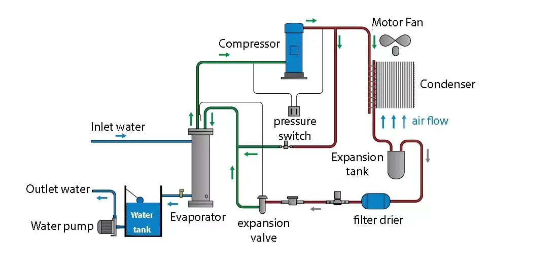 air cooled chiller diagram