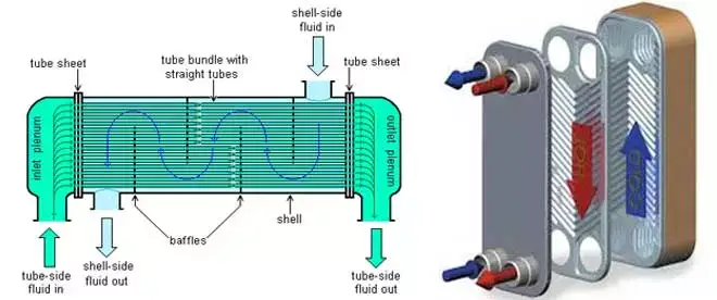 Air cooled chiller evaporator