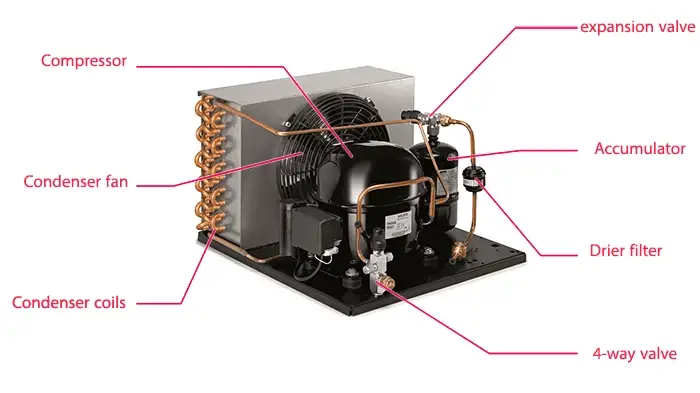 Internal components of ducted split condenser