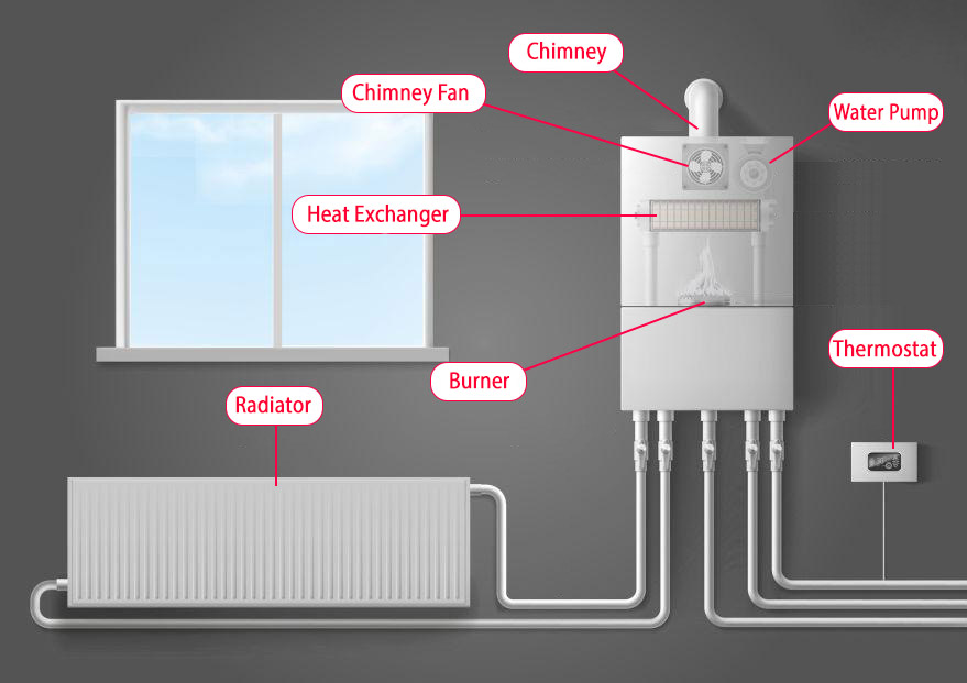 central heating boiler scheme