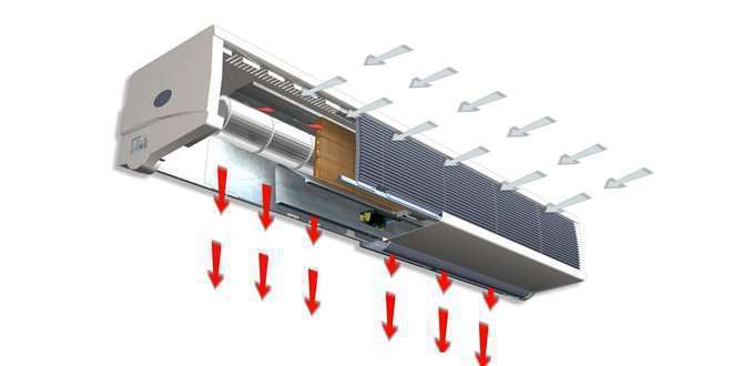 A Step-By-Step Guide to Selecting Air Curtains