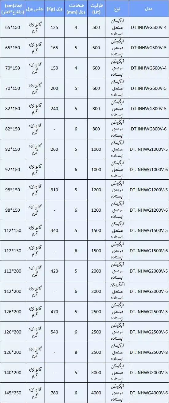 آبگرمکن صنعتی ایستاده دماتجهیز