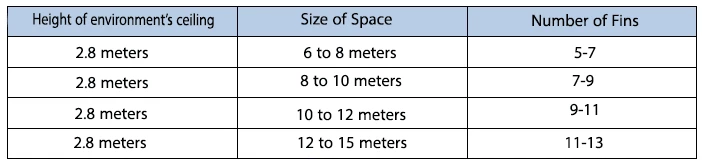 Calculation table