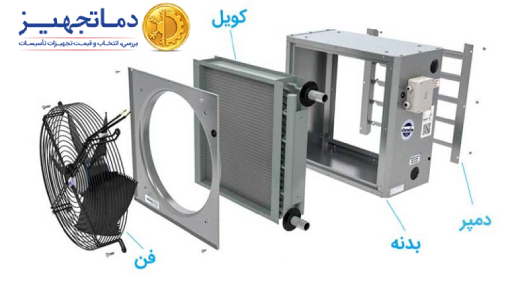 قطعات یونیت هیتر آبگرم 180000BTU/HR دماتجهیز