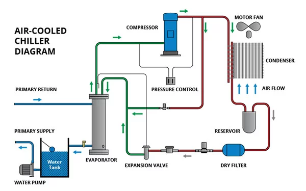 chiller-diagram-1.jpg