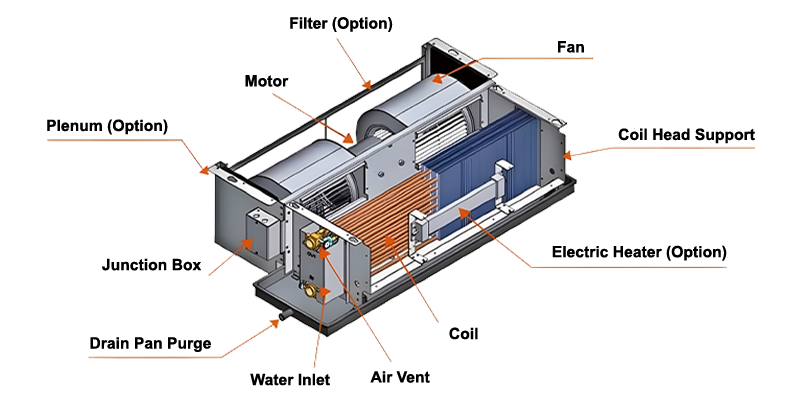 Ceiling Fan Coil Unit components