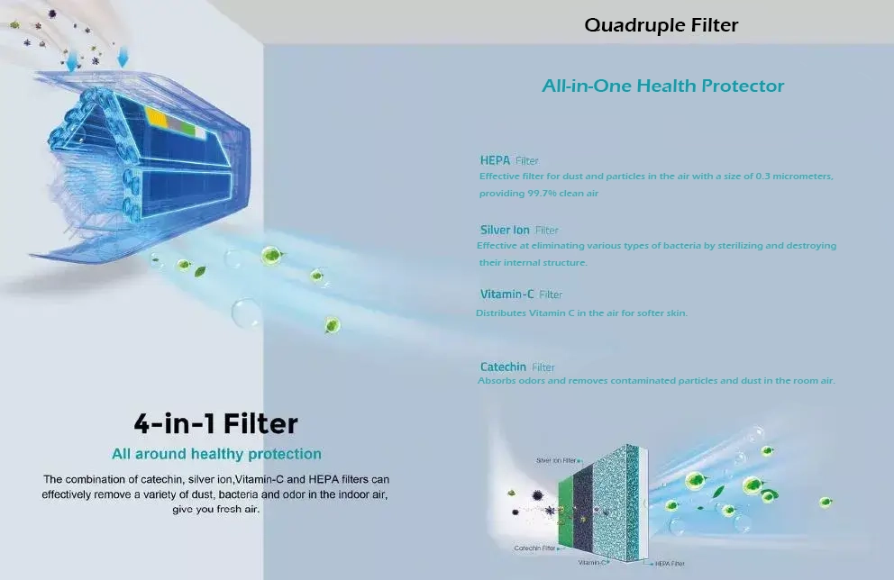 Filters for Hisense Air Conditioners and Split Units