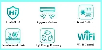 Types of Hisense Ducted Split Systems