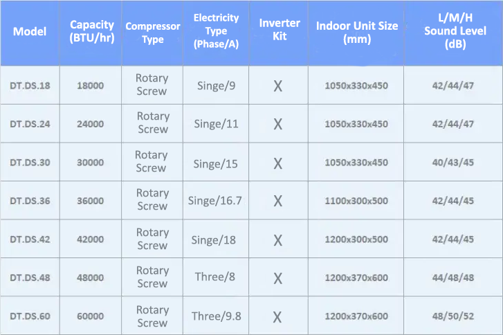 damatajhiz ducted split ac units specification tables