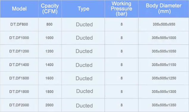 DamaTajhiz Ducted Fan Coil Unit Types