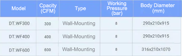 DamaTajhiz Wall-Mounting Fan Coil Unit Types