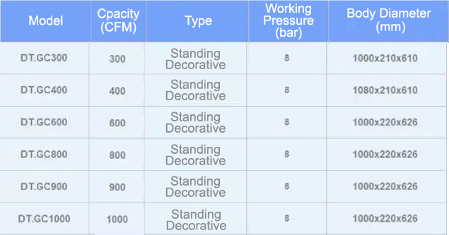 DamaTajhiz Standing Fan Coil Unit Types