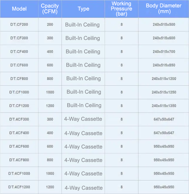 built-in ceiling DamaTajhiz Fan coil Unit Types