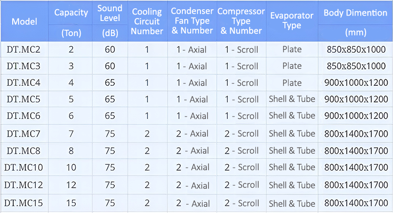 damatajhiz mini chiller specification table