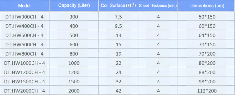 DamaTajhiz Horizontal Coiled Tank with Galvanized Steel Sheet Technical Information and Specifications: