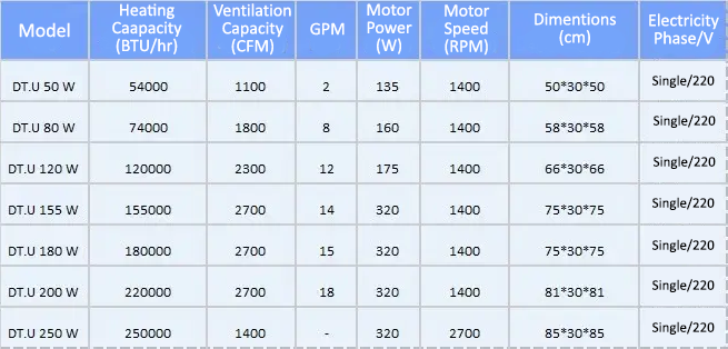 DamaTajhiz hot water unit heater specifications