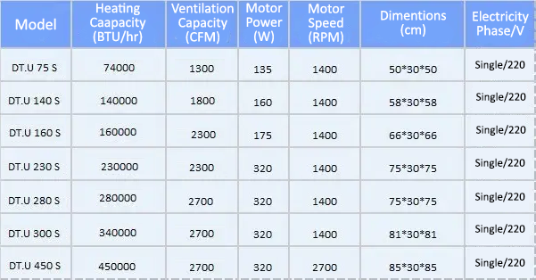 DamaTajhiz steam hot water unit heater specifications