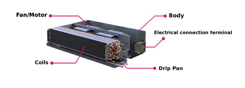 Components of all types of fan coil units