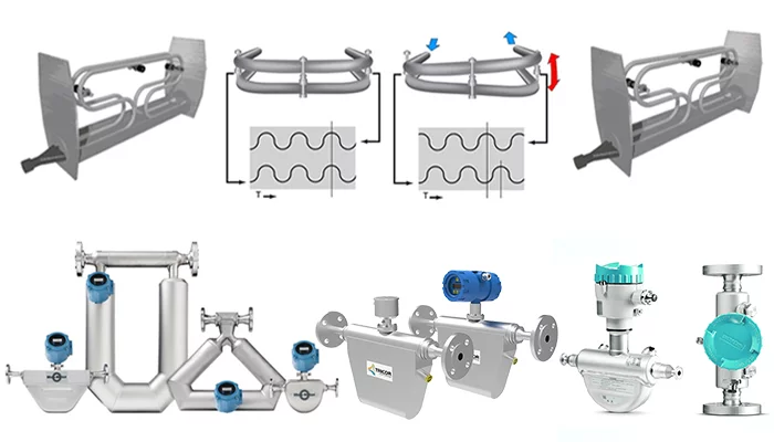 Coriolis Flow meter