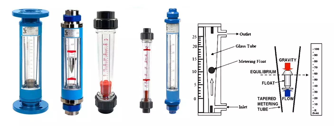 Rotameter Flowmeter