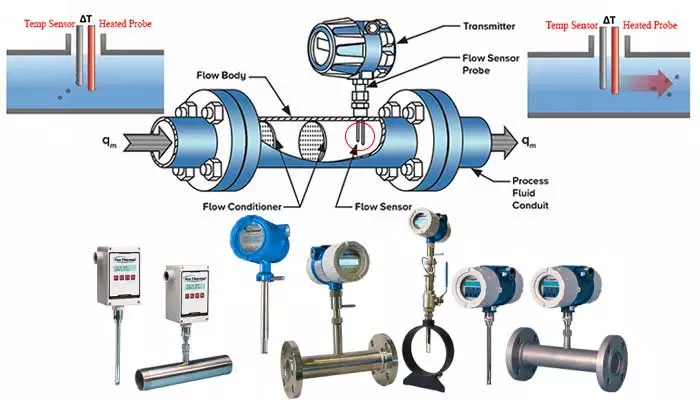 Thermal Flowmeter flow meter