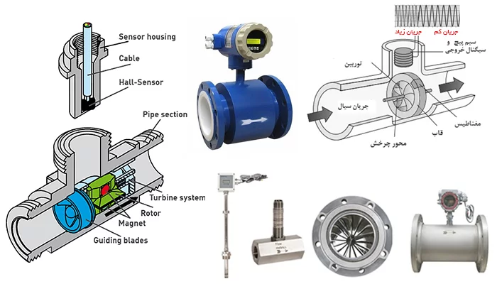 Turbine Flowmeter Flow meter