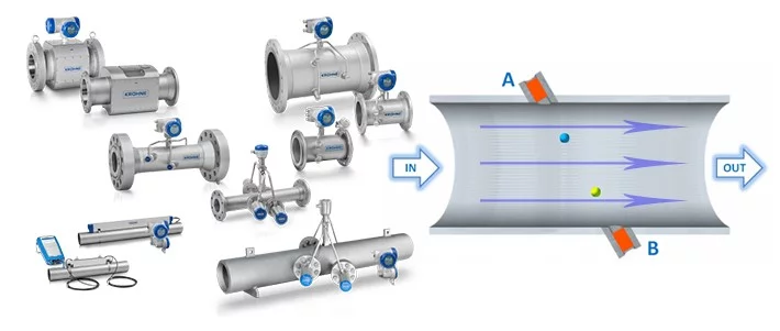 Ultrasonic Flow meter