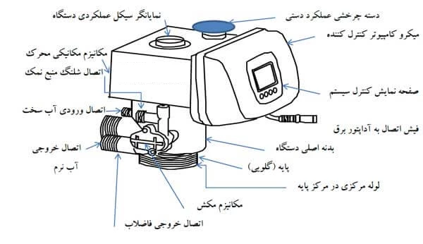 شماتیک داخلی سختی گیر رزینی