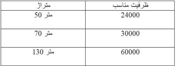 خرید داک اسپلیت ایران رادیاتور بر اساس ظرفیات