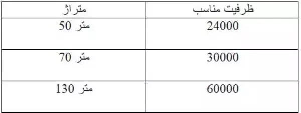 خرید داک اسپلیت ایران رادیاتور بر اساس ظرفیات