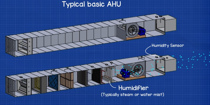 Humidification system of the air conditioner