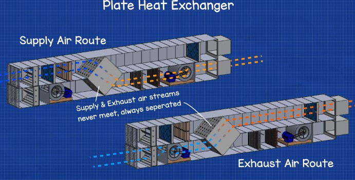 Air conditioner heat exchanger