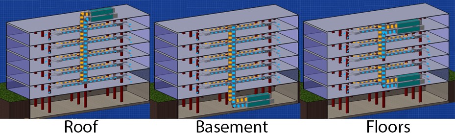 Figure 1- Placement of air conditioners in buildings
